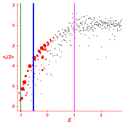 Peres lattice <J3>